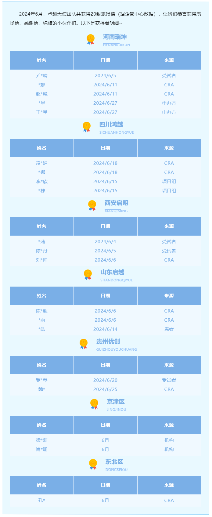 【表扬信】忽而微风，吹来盛夏， 还有六月的表扬信.png