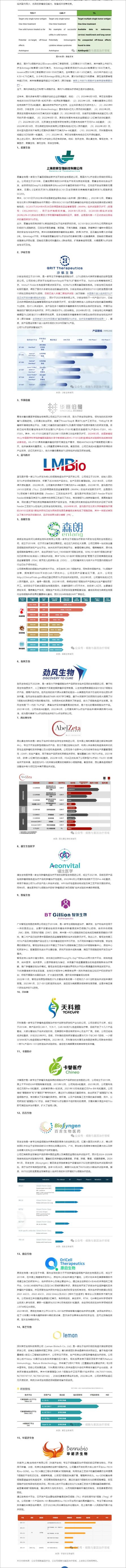 【行业研究】国内TIL细胞疗法竞争格局(1).png