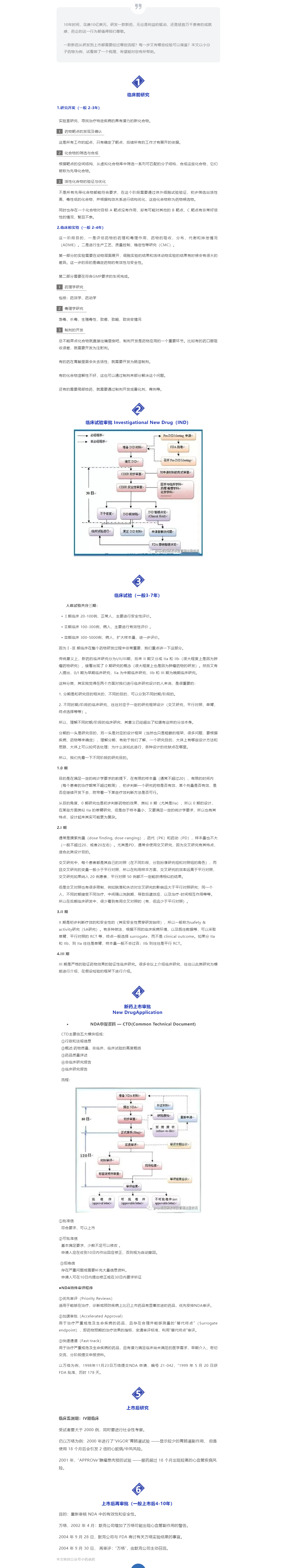 【干货分享】新药从研发到上市的全流程：IND、NDA、ANDA傻傻分不清？.png