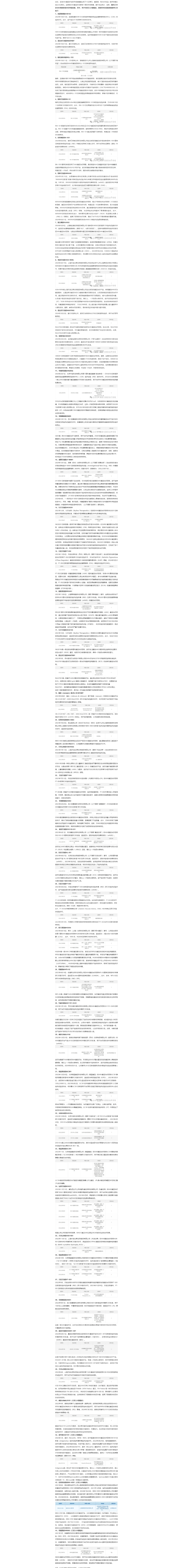 【行业透析】国内AAV基因疗法步入爆发前夕，44款IND获批，4款进入III期临床(1).png