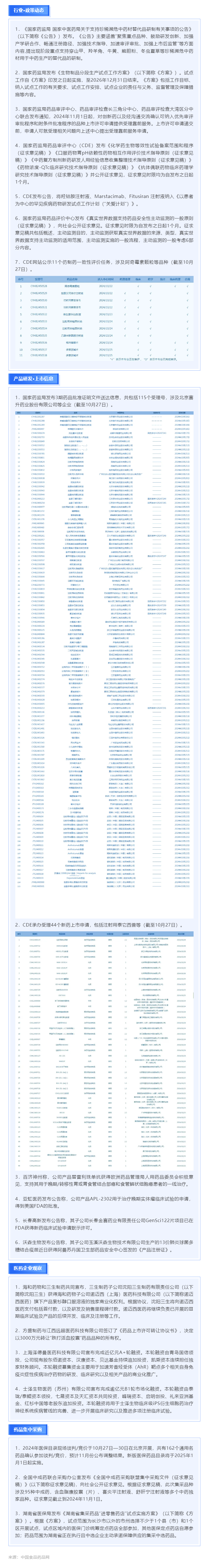 生物制品分段生产、濒危中药材替代研究 …药政速递看这里.png